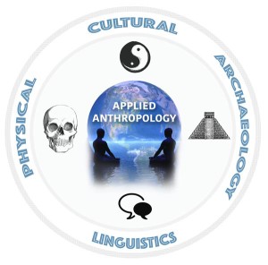 applied anthropology logo